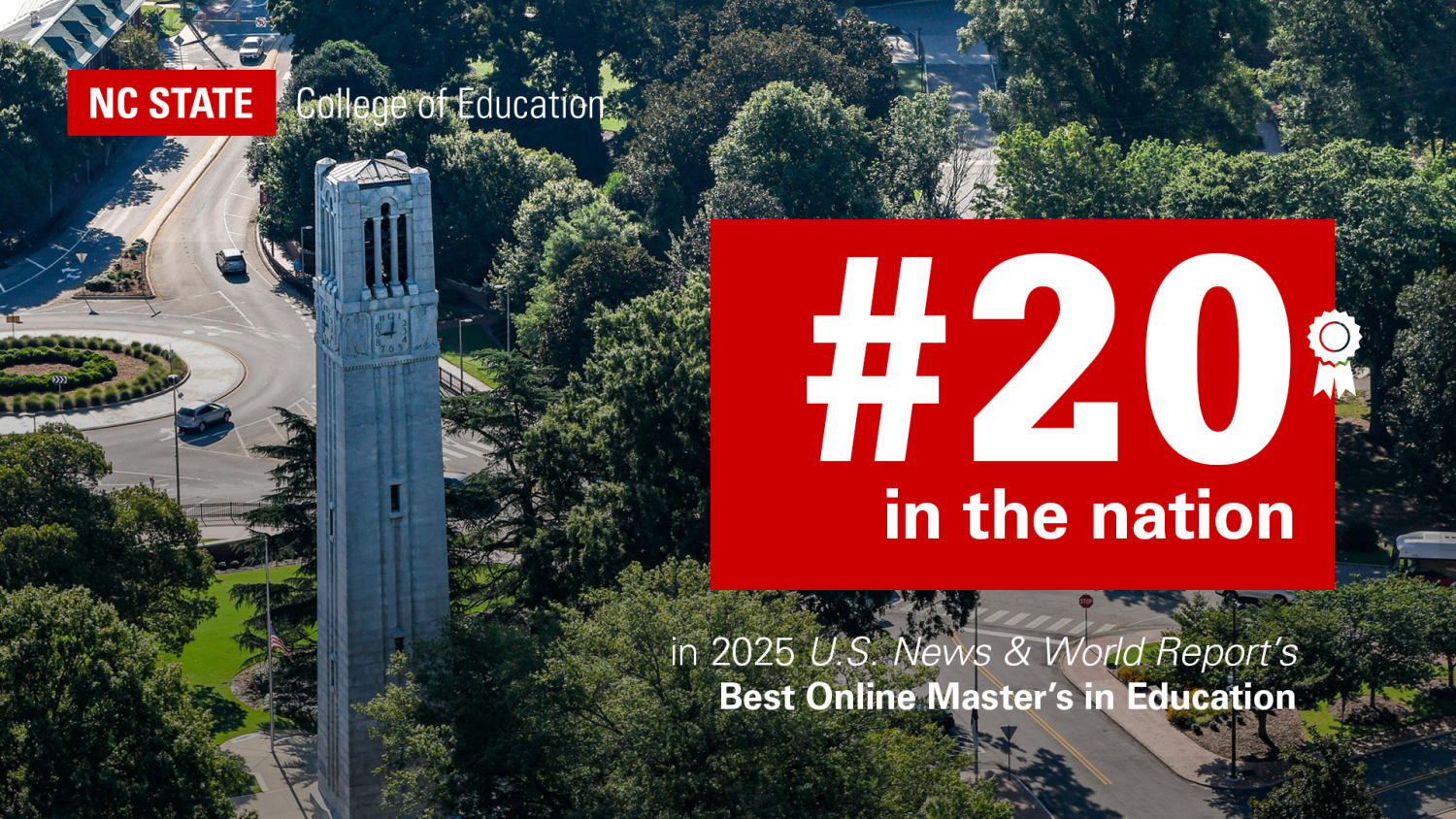 US News Rankings 2025 Online Master's Programs